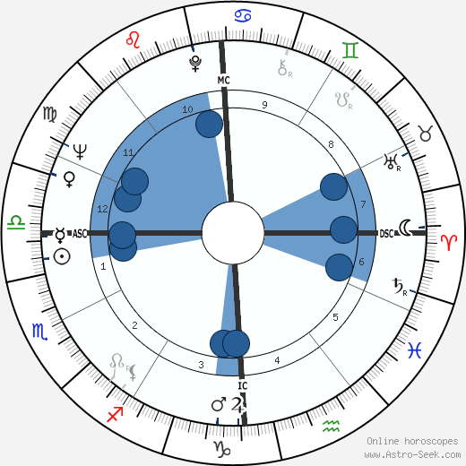 Marilyn Bell Oroscopo, astrologia, Segno, zodiac, Data di nascita, instagram