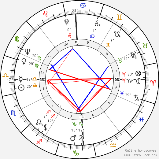 Marilyn Bell birth chart, biography, wikipedia 2023, 2024