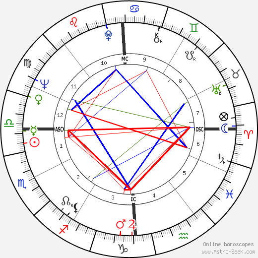 Marilyn Bell birth chart, Marilyn Bell astro natal horoscope, astrology