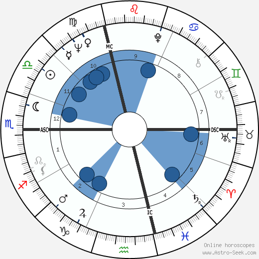 Mario Capecchi wikipedia, horoscope, astrology, instagram