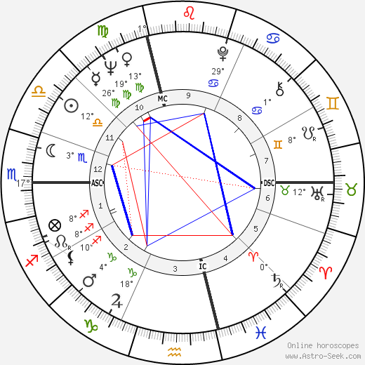 Mario Capecchi birth chart, biography, wikipedia 2024, 2025
