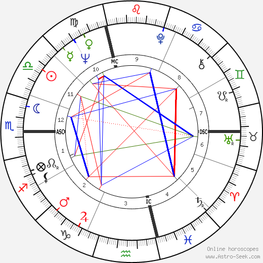 Mario Capecchi birth chart, Mario Capecchi astro natal horoscope, astrology