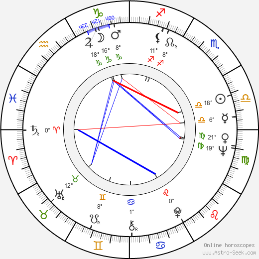 Martha Vourtsi birth chart, biography, wikipedia 2023, 2024