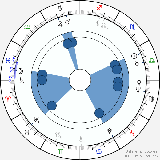 Paxton Whitehead wikipedia, horoscope, astrology, instagram