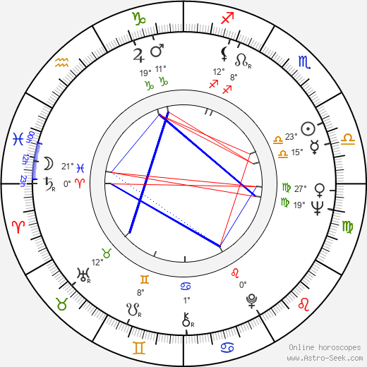 Paxton Whitehead birth chart, biography, wikipedia 2023, 2024