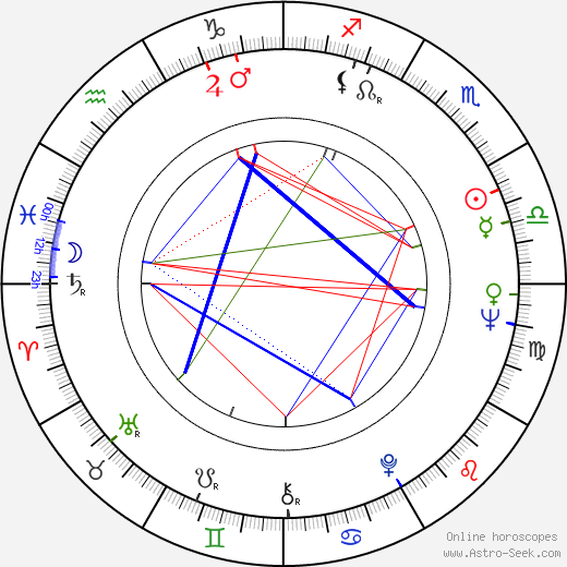 Paxton Whitehead birth chart, Paxton Whitehead astro natal horoscope, astrology