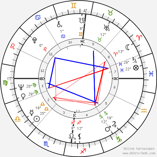 Peter Max birth chart, biography, wikipedia 2024, 2025