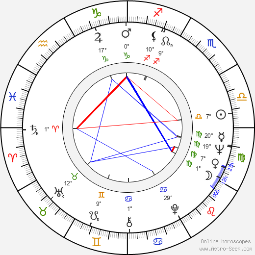 Peter Stein birth chart, biography, wikipedia 2024, 2025