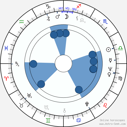 Peter White horoscope, astrology, sign, zodiac, date of birth, instagram