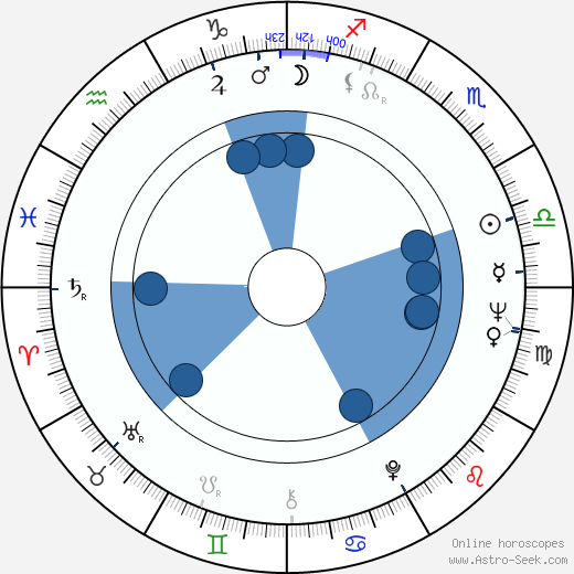 Peter White wikipedia, horoscope, astrology, instagram