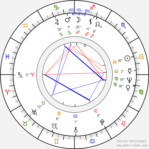 Peter White birth chart, biography, wikipedia 2024, 2025