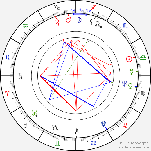 Peter White birth chart, Peter White astro natal horoscope, astrology