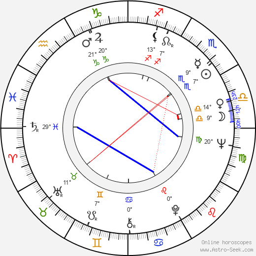 Ricardo Alventosa birth chart, biography, wikipedia 2023, 2024