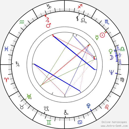 Ricardo Alventosa birth chart, Ricardo Alventosa astro natal horoscope, astrology