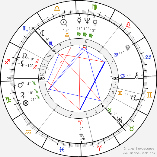 Robert Johnston birth chart, biography, wikipedia 2024, 2025