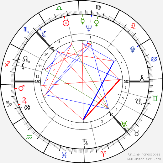 Robert Johnston birth chart, Robert Johnston astro natal horoscope, astrology