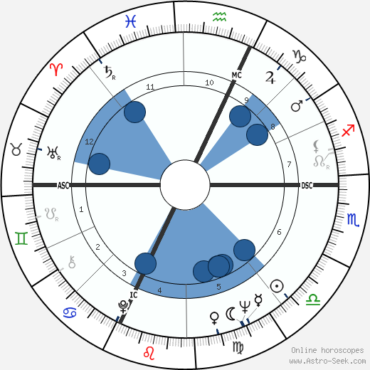 Roberto Herlitzka wikipedia, biography, birth chart, instagram Roberto Herlitzka wikipedia, horoscope, astrology, instagram