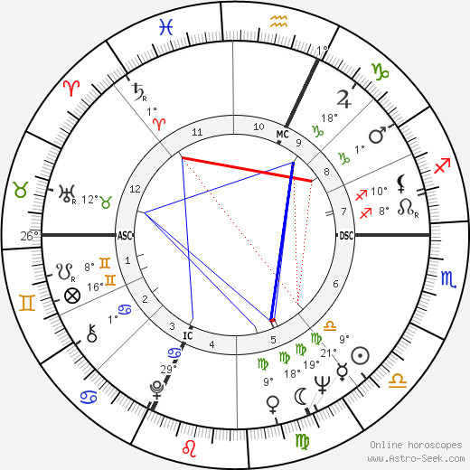 Roberto Herlitzka birth chart, biography, wikipedia 2023, 2024