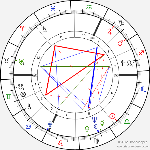 Roberto Herlitzka birth chart, Roberto Herlitzka astro natal horoscope, astrology