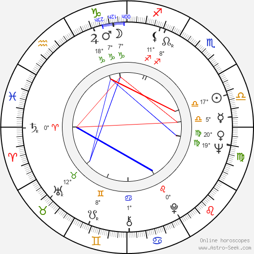 Ron Leibman birth chart, biography, wikipedia 2022, 2023