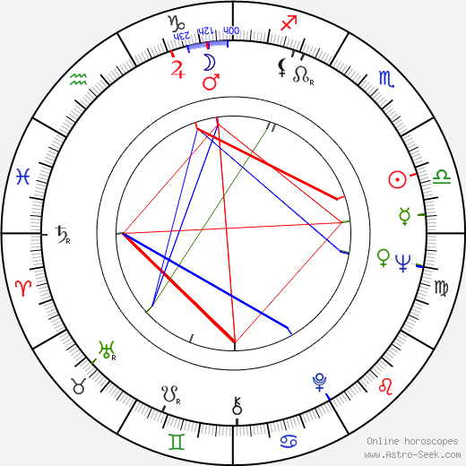 Ron Leibman birth chart, Ron Leibman astro natal horoscope, astrology