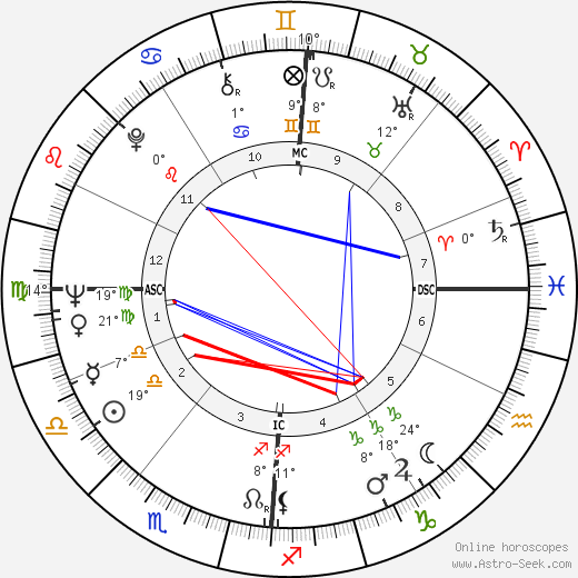 Sami Frey birth chart, biography, wikipedia 2023, 2024