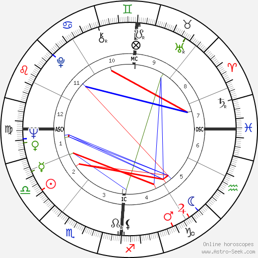 Sami Frey birth chart, Sami Frey astro natal horoscope, astrology