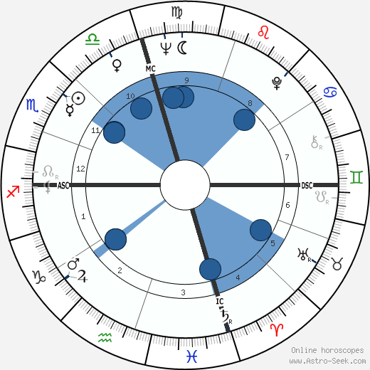 Sonny Osborne Oroscopo, astrologia, Segno, zodiac, Data di nascita, instagram