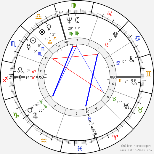 Sonny Osborne birth chart, biography, wikipedia 2024, 2025