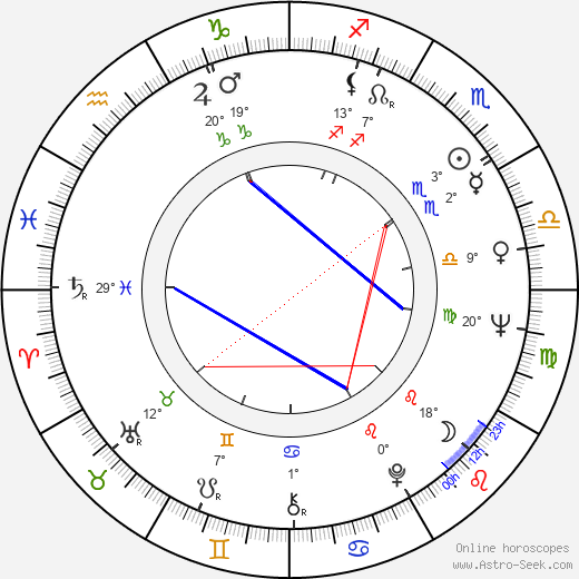 Steve Sandor birth chart, biography, wikipedia 2024, 2025