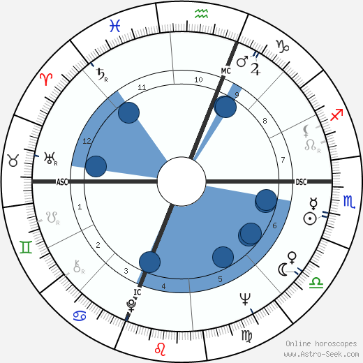 Tom Paxton wikipedia, horoscope, astrology, instagram