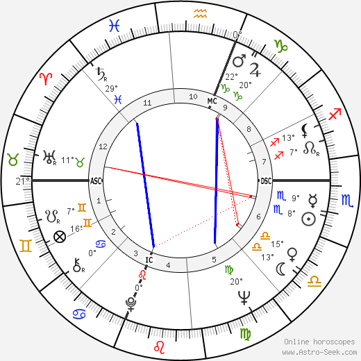 Tom Paxton birth chart, biography, wikipedia 2023, 2024