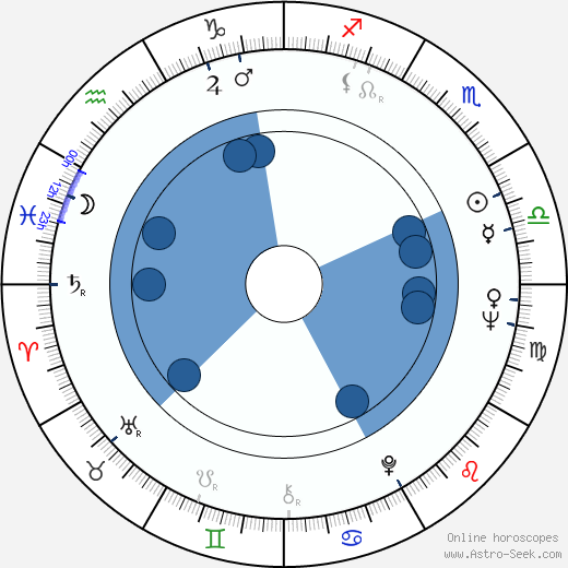 Tony Anthony wikipedia, horoscope, astrology, instagram