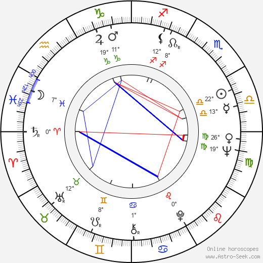 Tony Anthony birth chart, biography, wikipedia 2024, 2025