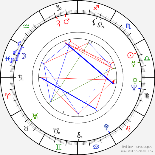 Tony Anthony birth chart, Tony Anthony astro natal horoscope, astrology
