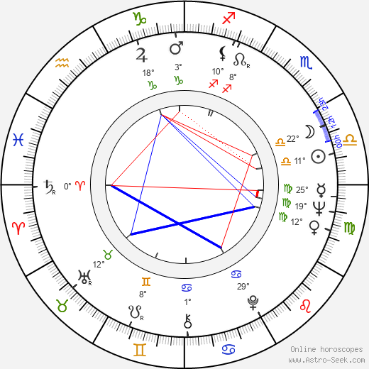 Uwe Belz birth chart, biography, wikipedia 2023, 2024