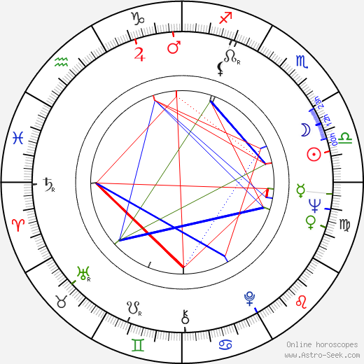 Uwe Belz birth chart, Uwe Belz astro natal horoscope, astrology