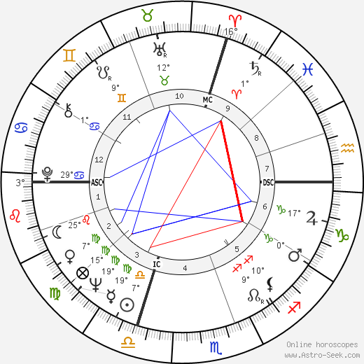 Vincenza Tomaselli birth chart, biography, wikipedia 2023, 2024