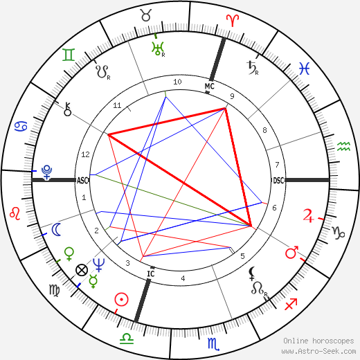 Vincenza Tomaselli birth chart, Vincenza Tomaselli astro natal horoscope, astrology