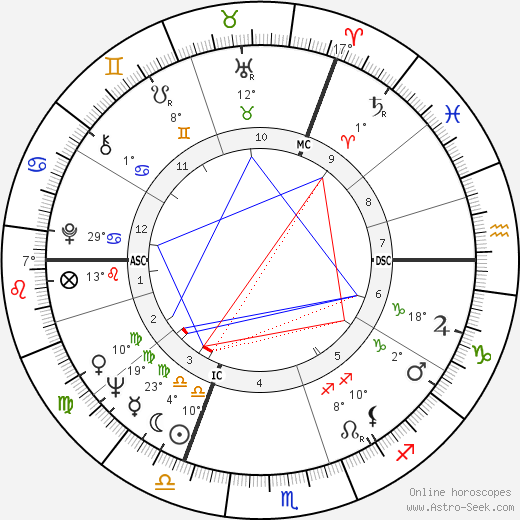 William Goodman birth chart, biography, wikipedia 2024, 2025