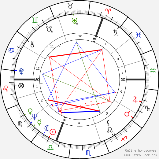 William Goodman birth chart, William Goodman astro natal horoscope, astrology