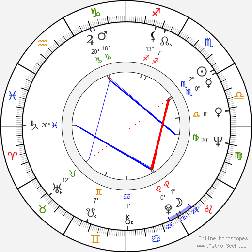 William Lubtchansky birth chart, biography, wikipedia 2024, 2025