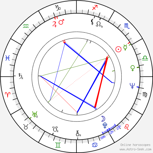 William Lubtchansky birth chart, William Lubtchansky astro natal horoscope, astrology
