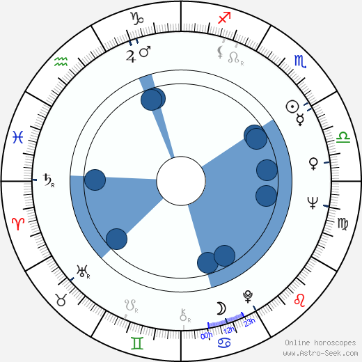 Zdenko Gasparovic wikipedia, horoscope, astrology, instagram