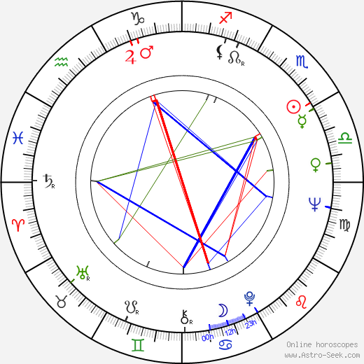 Zdenko Gasparovic birth chart, Zdenko Gasparovic astro natal horoscope, astrology