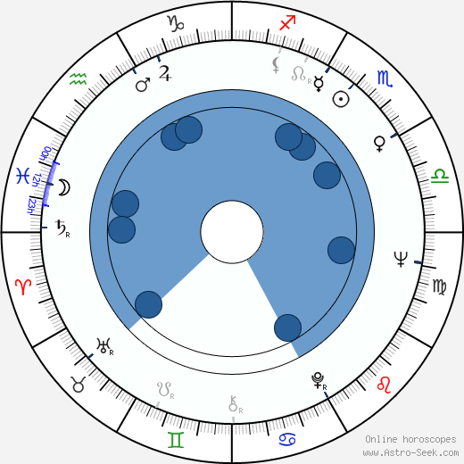 Adam Holender wikipedia, horoscope, astrology, instagram