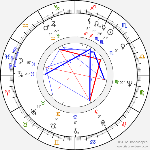 Adam Holender birth chart, biography, wikipedia 2024, 2025