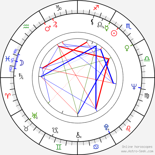 Adam Holender birth chart, Adam Holender astro natal horoscope, astrology