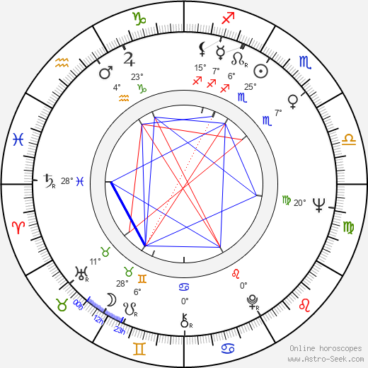 Adolfo Lastretti birth chart, biography, wikipedia 2024, 2025