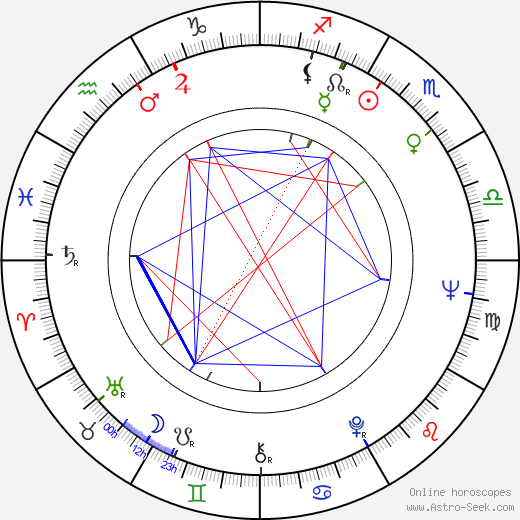 Adolfo Lastretti birth chart, Adolfo Lastretti astro natal horoscope, astrology